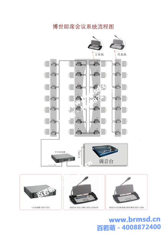 DCN System